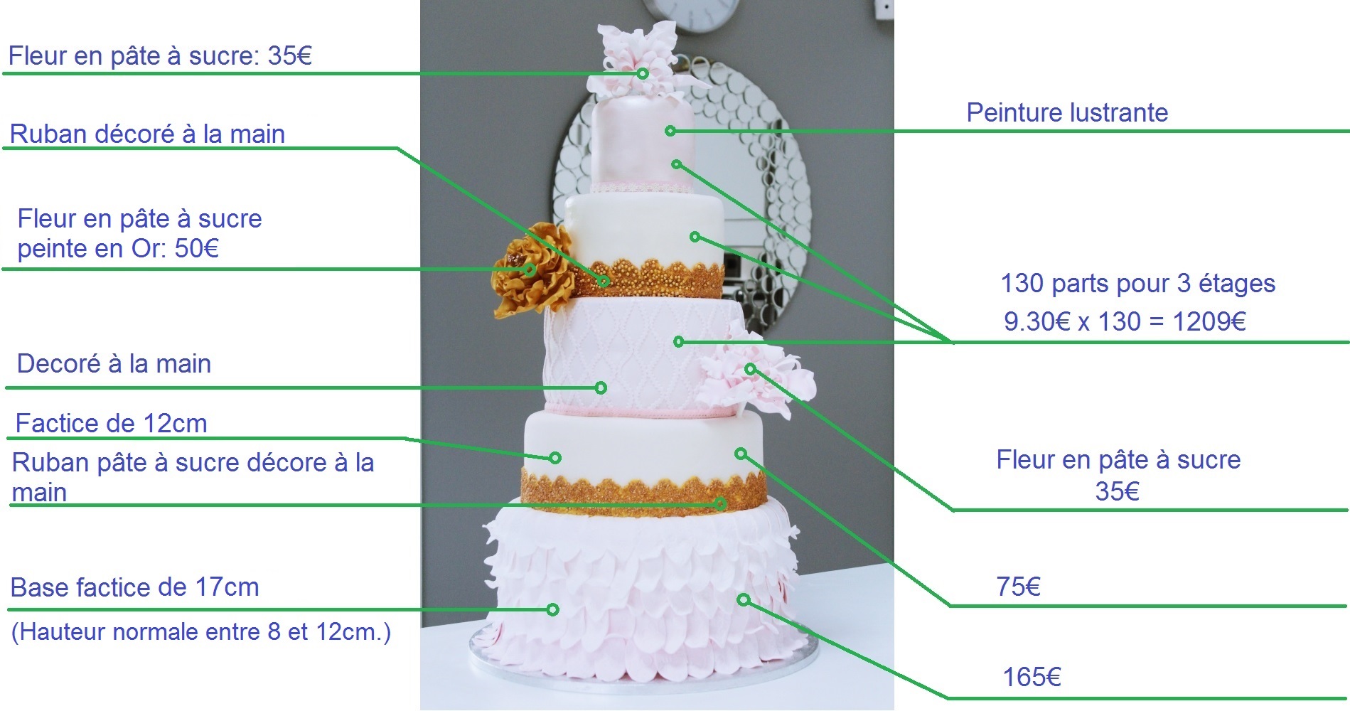 3 moules à gâteaux ronds pour wedding cake, 40 parts
